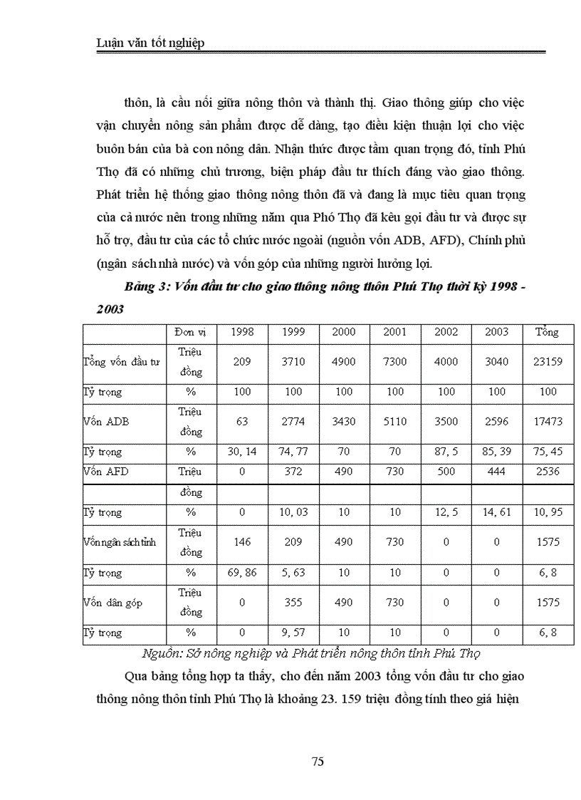 image for page Đầu tư phát triển cơ sở hạ tầng nông thôn tỉnh Phú Thọ thực trạng và giải pháp