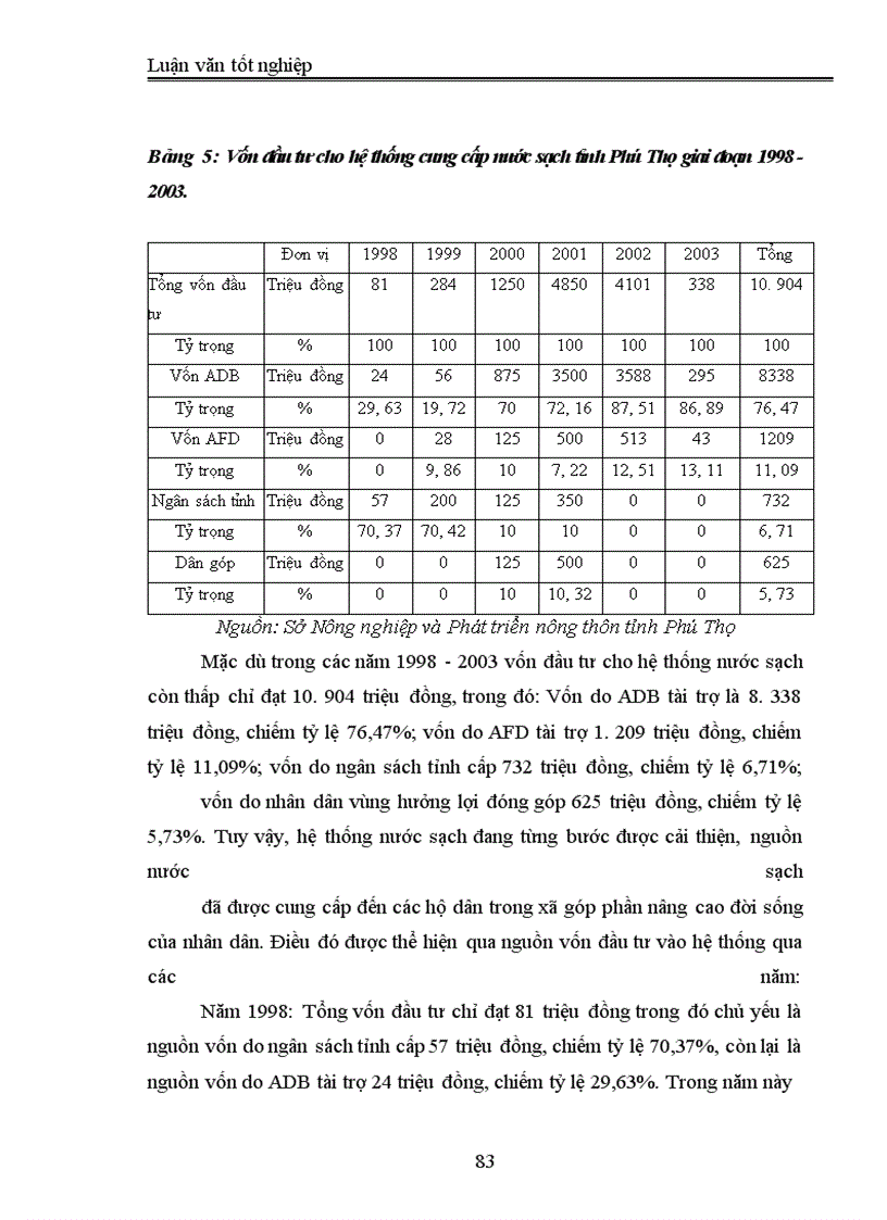 image for page Đầu tư phát triển cơ sở hạ tầng nông thôn tỉnh Phú Thọ thực trạng và giải pháp