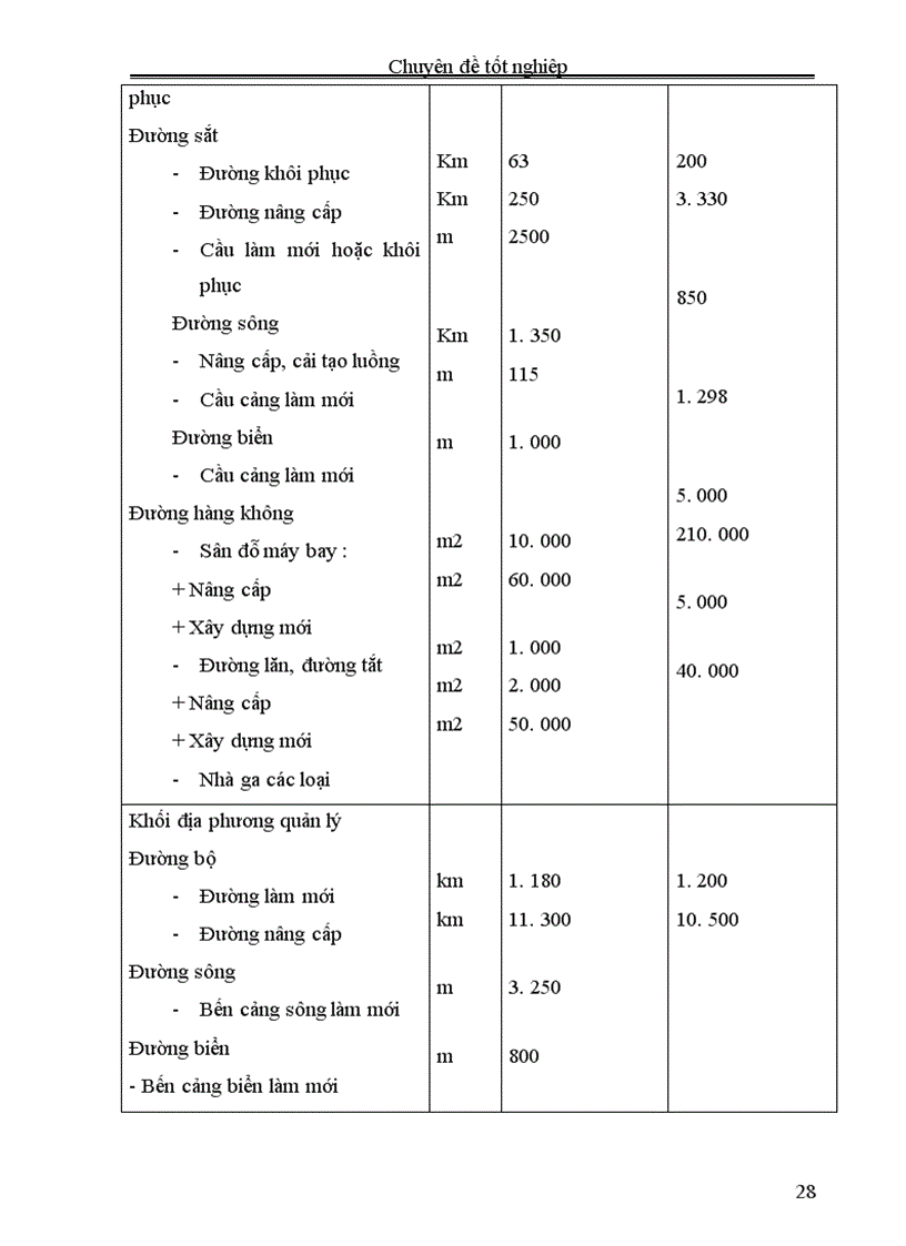 image for page Một số giải pháp khuyến khích tư nhân đầu tư trong lĩnh vực kết cấu hạ tầng kĩ thuật ở nước ta