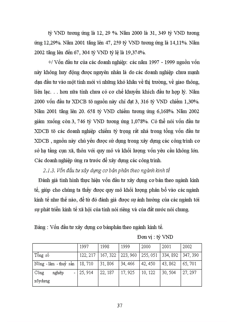 image for page Thực trạng và giải pháp nâng cao hiệu quả đầu tư xây dựng cơ bản tại tỉnh Bắc Kạn trong thời gian tới