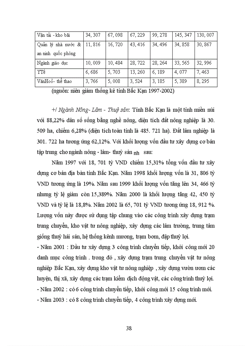 image for page Thực trạng và giải pháp nâng cao hiệu quả đầu tư xây dựng cơ bản tại tỉnh Bắc Kạn trong thời gian tới