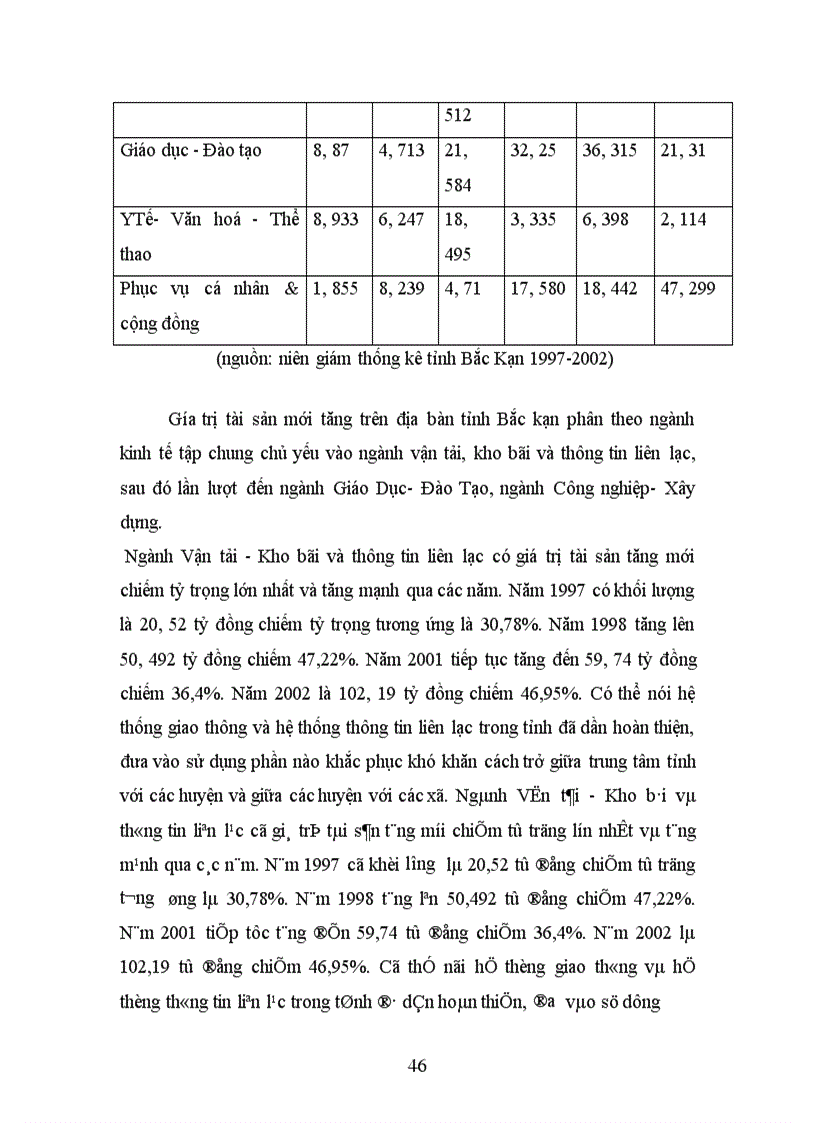 image for page Thực trạng và giải pháp nâng cao hiệu quả đầu tư xây dựng cơ bản tại tỉnh Bắc Kạn trong thời gian tới