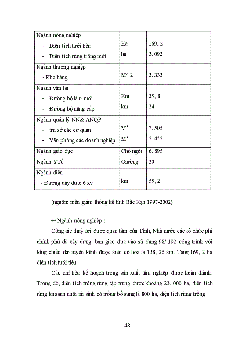 image for page Thực trạng và giải pháp nâng cao hiệu quả đầu tư xây dựng cơ bản tại tỉnh Bắc Kạn trong thời gian tới