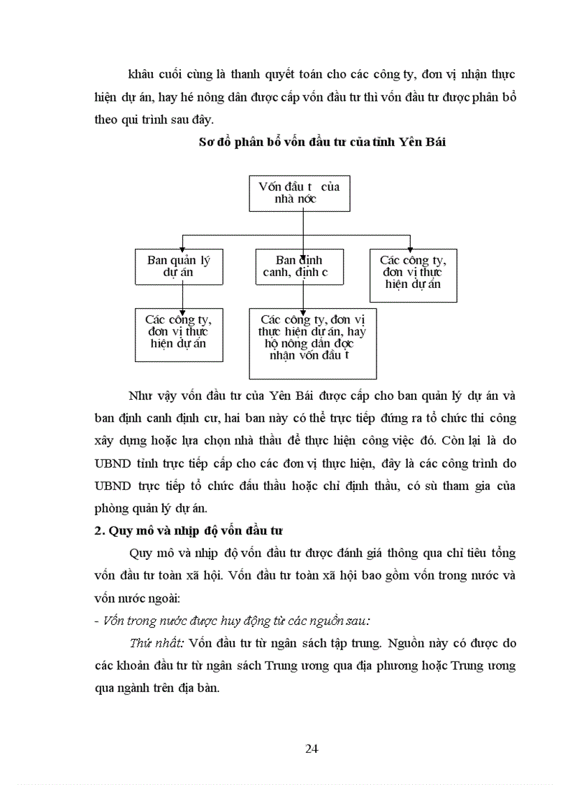 image for page Một số giải pháp nhằm bảo đảm vốn đầu tư cho phát triển kinh tế - xã hội trên địa bàn tỉnh Yên Bái thời kỳ 2006-2010