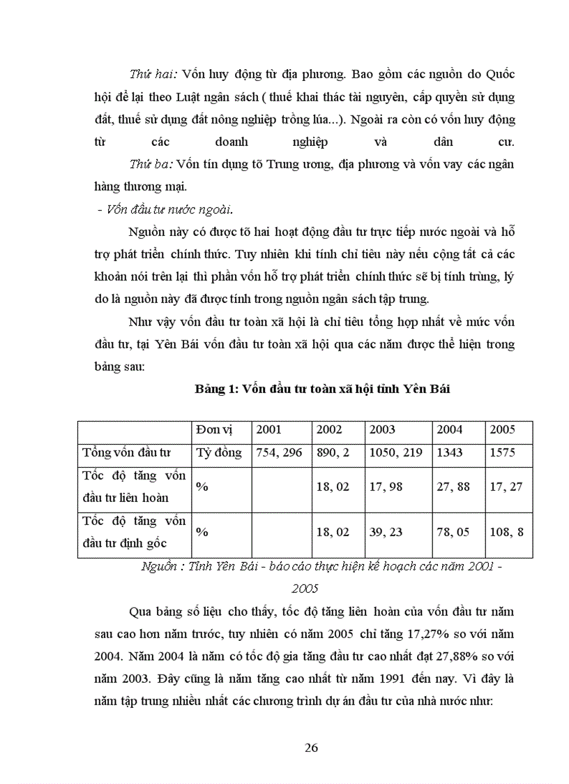 image for page Một số giải pháp nhằm bảo đảm vốn đầu tư cho phát triển kinh tế - xã hội trên địa bàn tỉnh Yên Bái thời kỳ 2006-2010