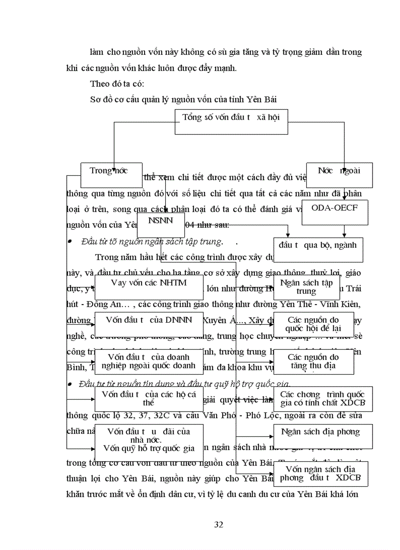 image for page Một số giải pháp nhằm bảo đảm vốn đầu tư cho phát triển kinh tế - xã hội trên địa bàn tỉnh Yên Bái thời kỳ 2006-2010