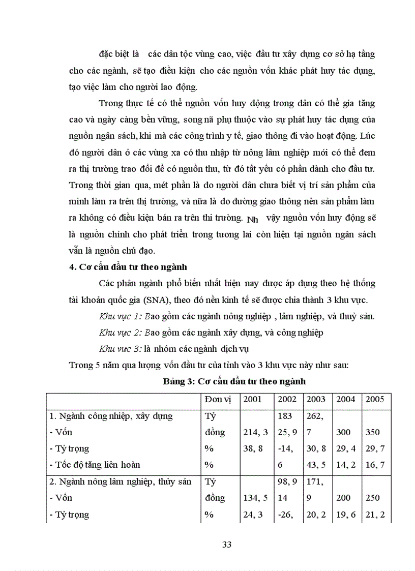 image for page Một số giải pháp nhằm bảo đảm vốn đầu tư cho phát triển kinh tế - xã hội trên địa bàn tỉnh Yên Bái thời kỳ 2006-2010