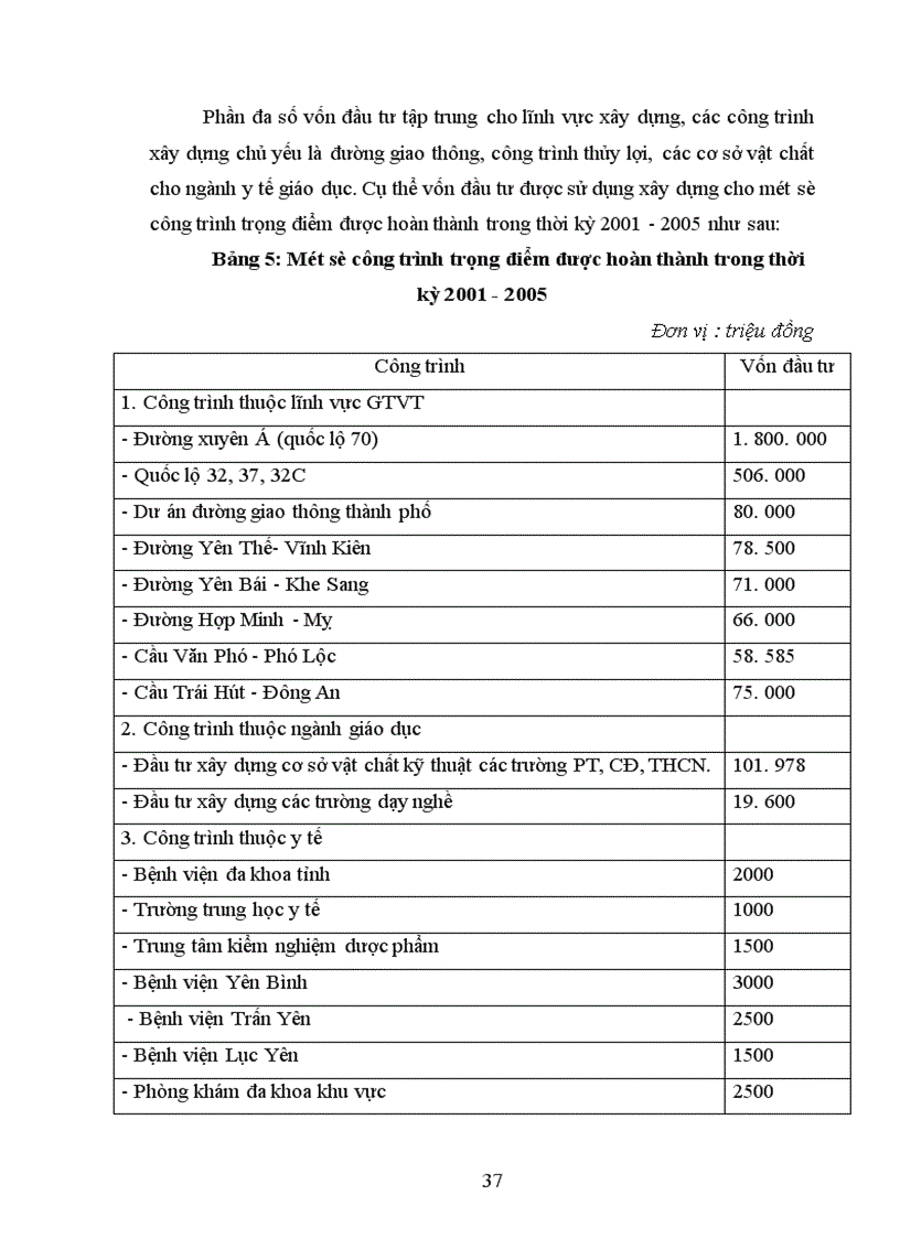 image for page Một số giải pháp nhằm bảo đảm vốn đầu tư cho phát triển kinh tế - xã hội trên địa bàn tỉnh Yên Bái thời kỳ 2006-2010