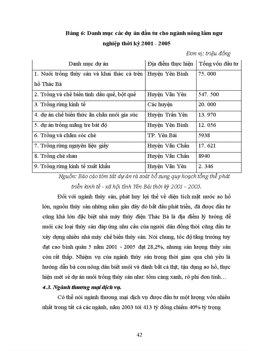 image for page Một số giải pháp nhằm bảo đảm vốn đầu tư cho phát triển kinh tế - xã hội trên địa bàn tỉnh Yên Bái thời kỳ 2006-2010