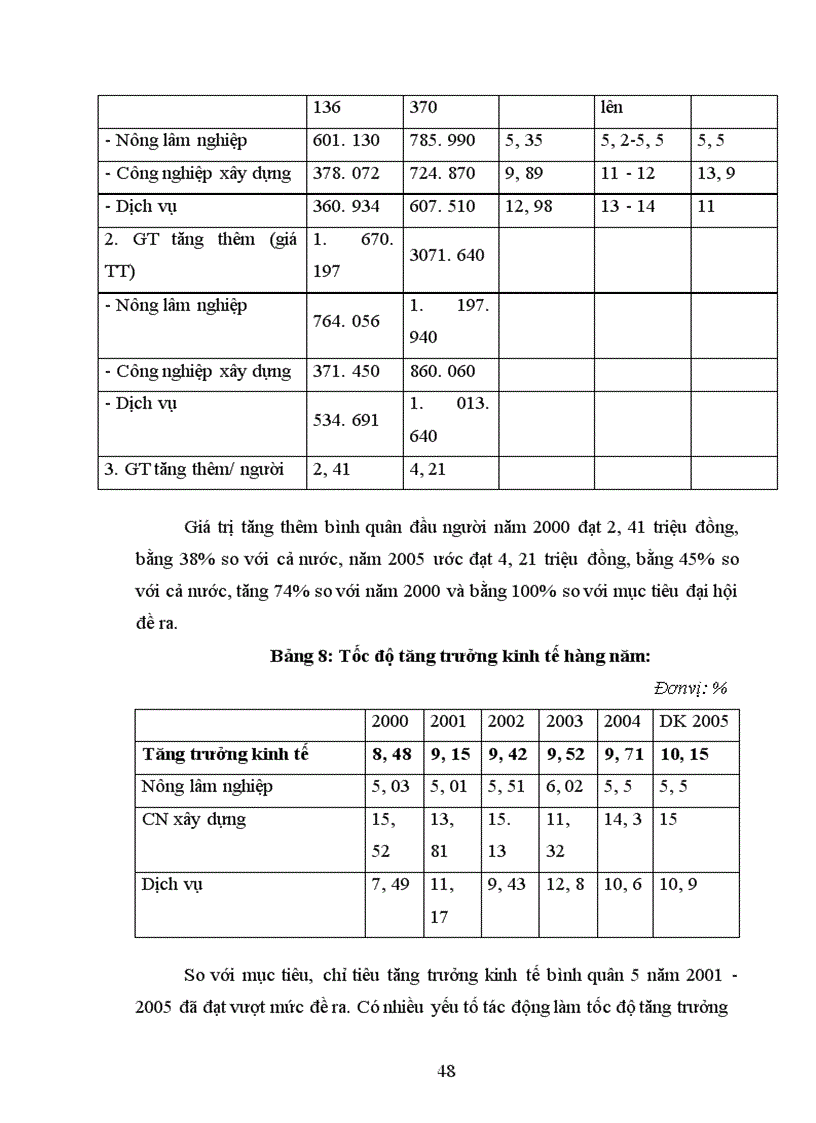 image for page Một số giải pháp nhằm bảo đảm vốn đầu tư cho phát triển kinh tế - xã hội trên địa bàn tỉnh Yên Bái thời kỳ 2006-2010