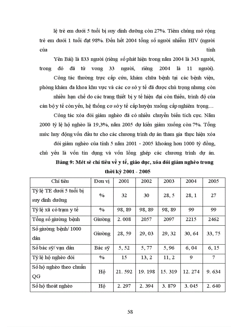 image for page Một số giải pháp nhằm bảo đảm vốn đầu tư cho phát triển kinh tế - xã hội trên địa bàn tỉnh Yên Bái thời kỳ 2006-2010