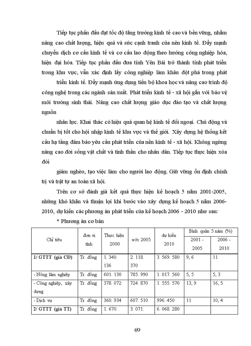 image for page Một số giải pháp nhằm bảo đảm vốn đầu tư cho phát triển kinh tế - xã hội trên địa bàn tỉnh Yên Bái thời kỳ 2006-2010