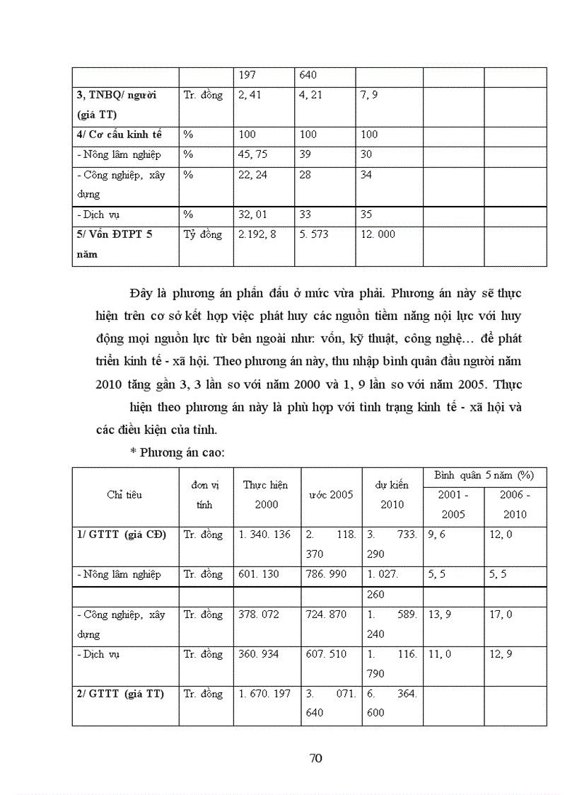 image for page Một số giải pháp nhằm bảo đảm vốn đầu tư cho phát triển kinh tế - xã hội trên địa bàn tỉnh Yên Bái thời kỳ 2006-2010