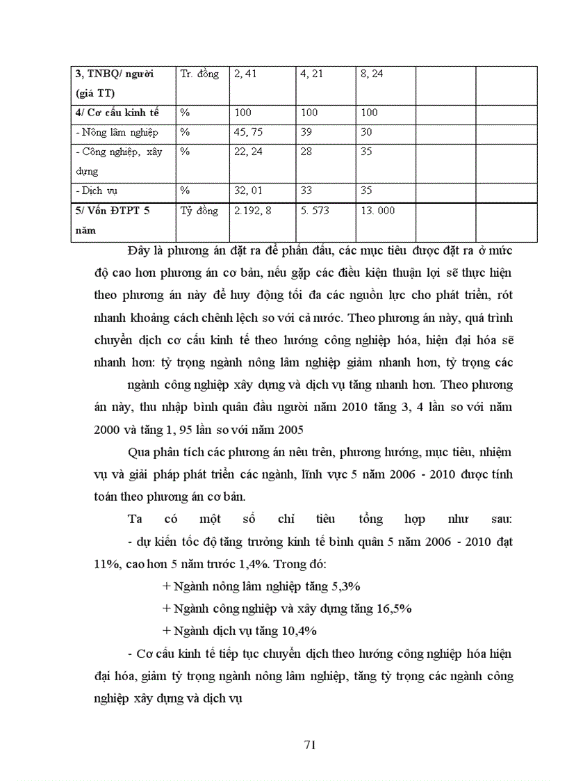 image for page Một số giải pháp nhằm bảo đảm vốn đầu tư cho phát triển kinh tế - xã hội trên địa bàn tỉnh Yên Bái thời kỳ 2006-2010