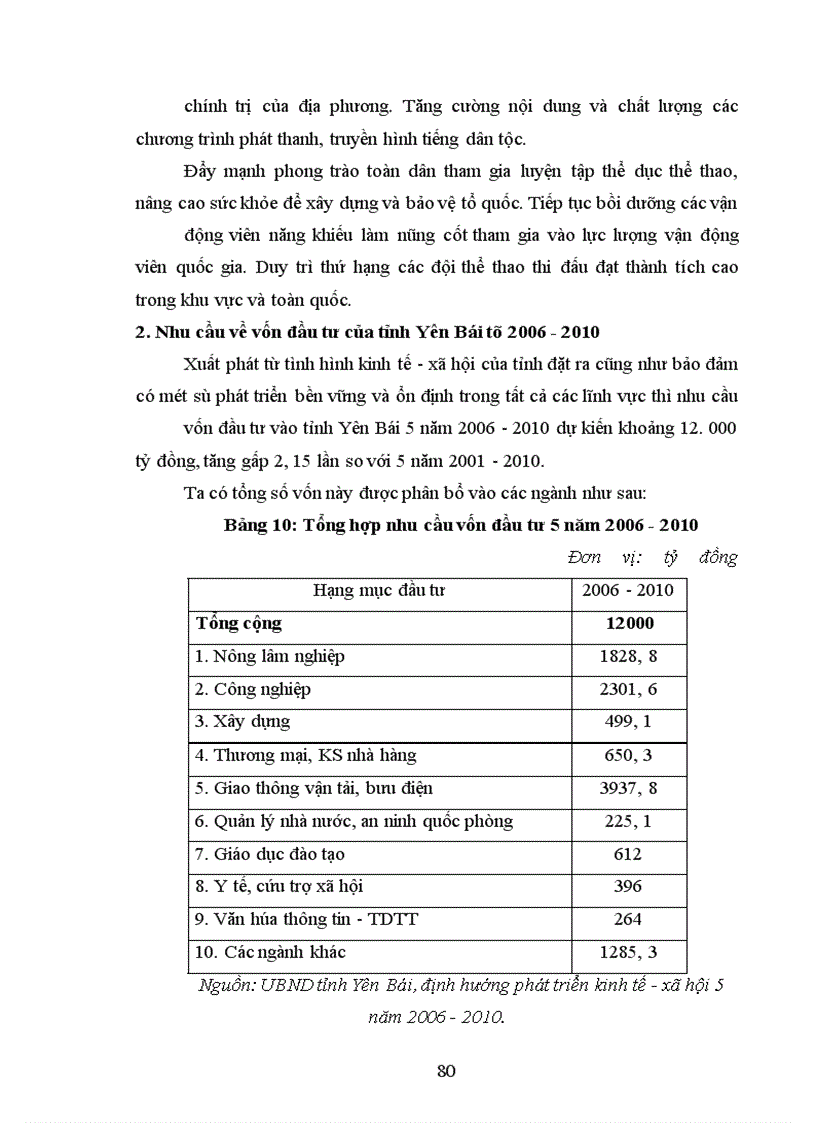 image for page Một số giải pháp nhằm bảo đảm vốn đầu tư cho phát triển kinh tế - xã hội trên địa bàn tỉnh Yên Bái thời kỳ 2006-2010