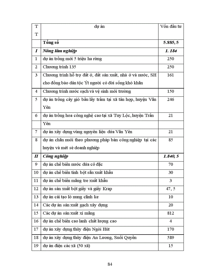 image for page Một số giải pháp nhằm bảo đảm vốn đầu tư cho phát triển kinh tế - xã hội trên địa bàn tỉnh Yên Bái thời kỳ 2006-2010