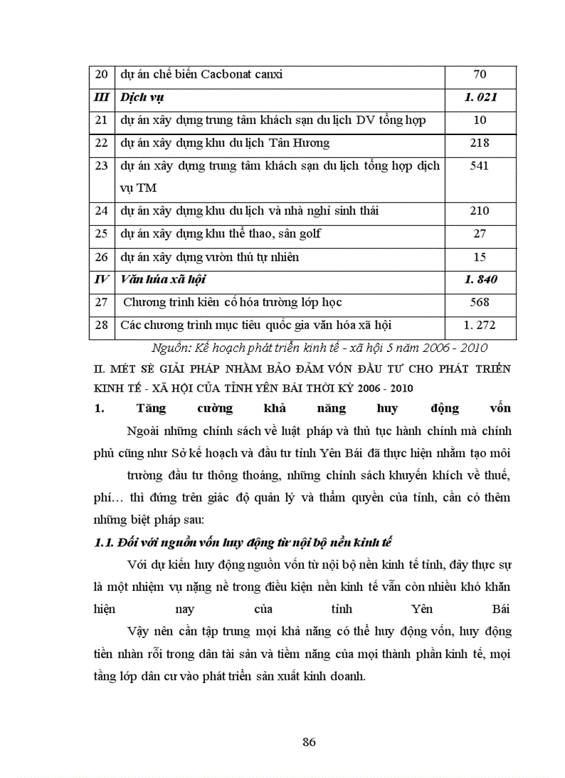 image for page Một số giải pháp nhằm bảo đảm vốn đầu tư cho phát triển kinh tế - xã hội trên địa bàn tỉnh Yên Bái thời kỳ 2006-2010