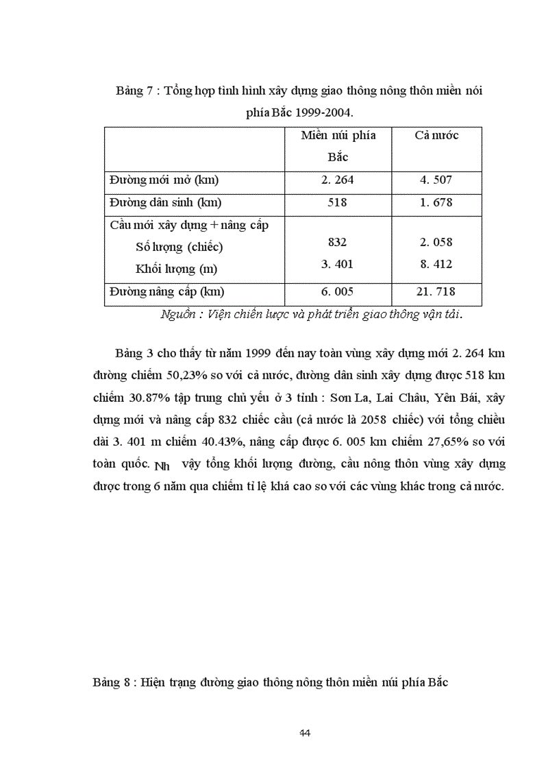 image for page Một số giải pháp thu hút vốn đầu tư phát triển giao thông nông thôn ở miền núi phía Bắc trong thời kỳ CNH-HĐH nông nghiệp nông thôn
