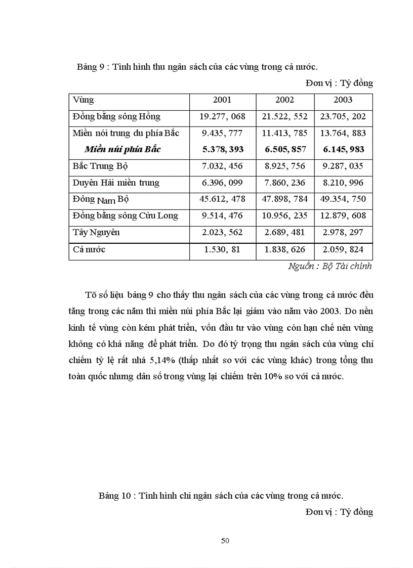 image for page Một số giải pháp thu hút vốn đầu tư phát triển giao thông nông thôn ở miền núi phía Bắc trong thời kỳ CNH-HĐH nông nghiệp nông thôn