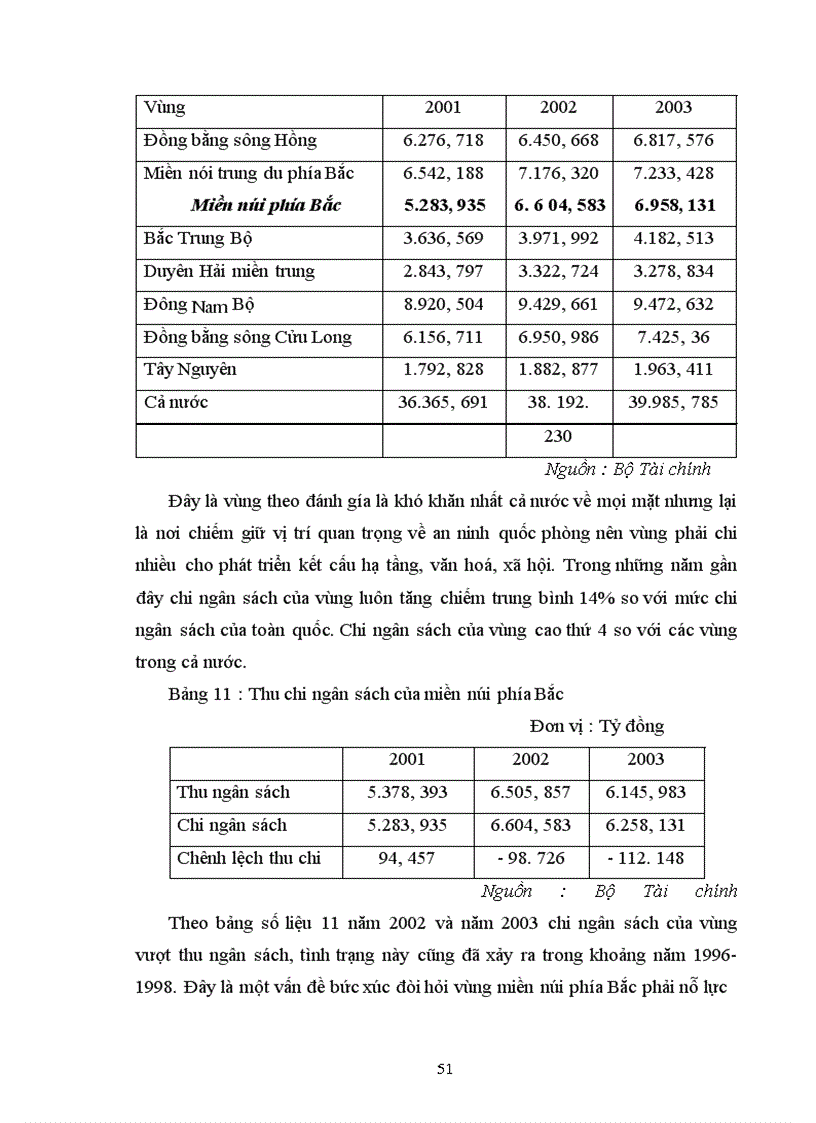 image for page Một số giải pháp thu hút vốn đầu tư phát triển giao thông nông thôn ở miền núi phía Bắc trong thời kỳ CNH-HĐH nông nghiệp nông thôn