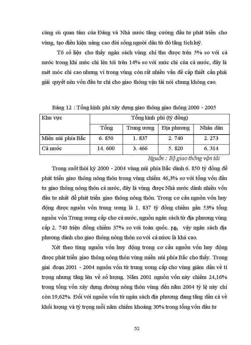 image for page Một số giải pháp thu hút vốn đầu tư phát triển giao thông nông thôn ở miền núi phía Bắc trong thời kỳ CNH-HĐH nông nghiệp nông thôn