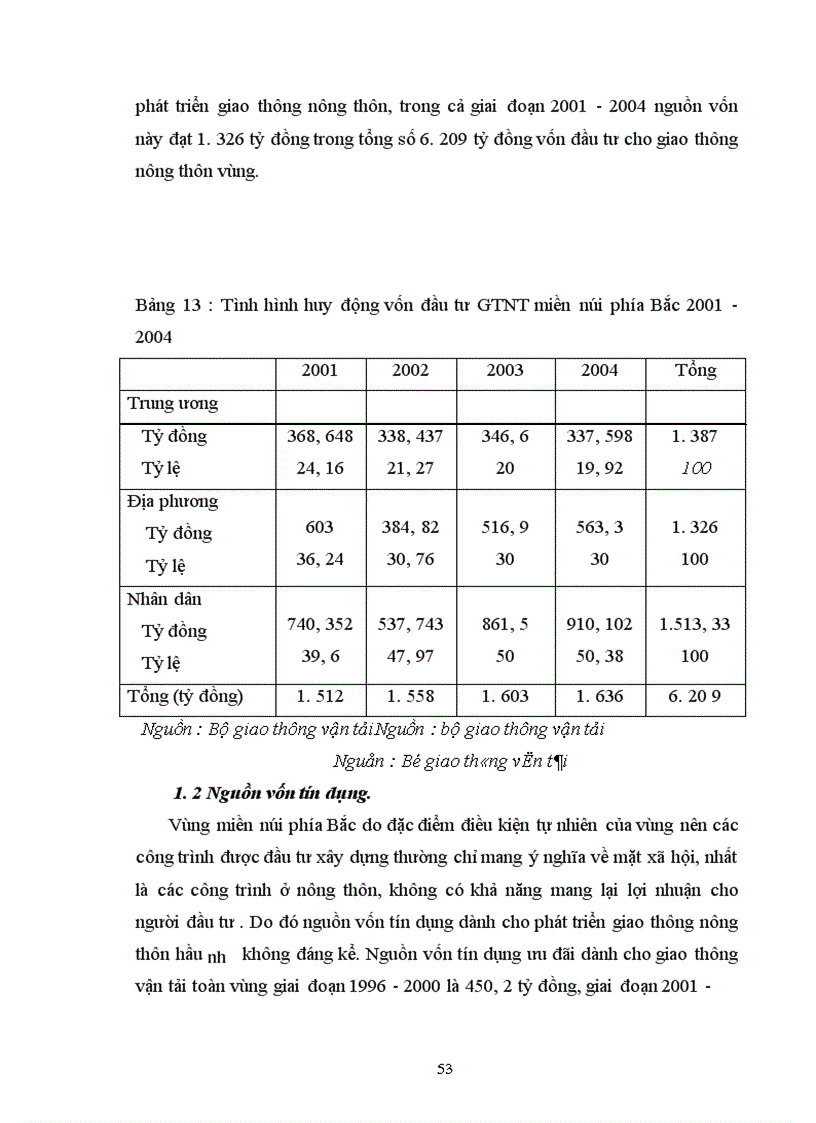 image for page Một số giải pháp thu hút vốn đầu tư phát triển giao thông nông thôn ở miền núi phía Bắc trong thời kỳ CNH-HĐH nông nghiệp nông thôn