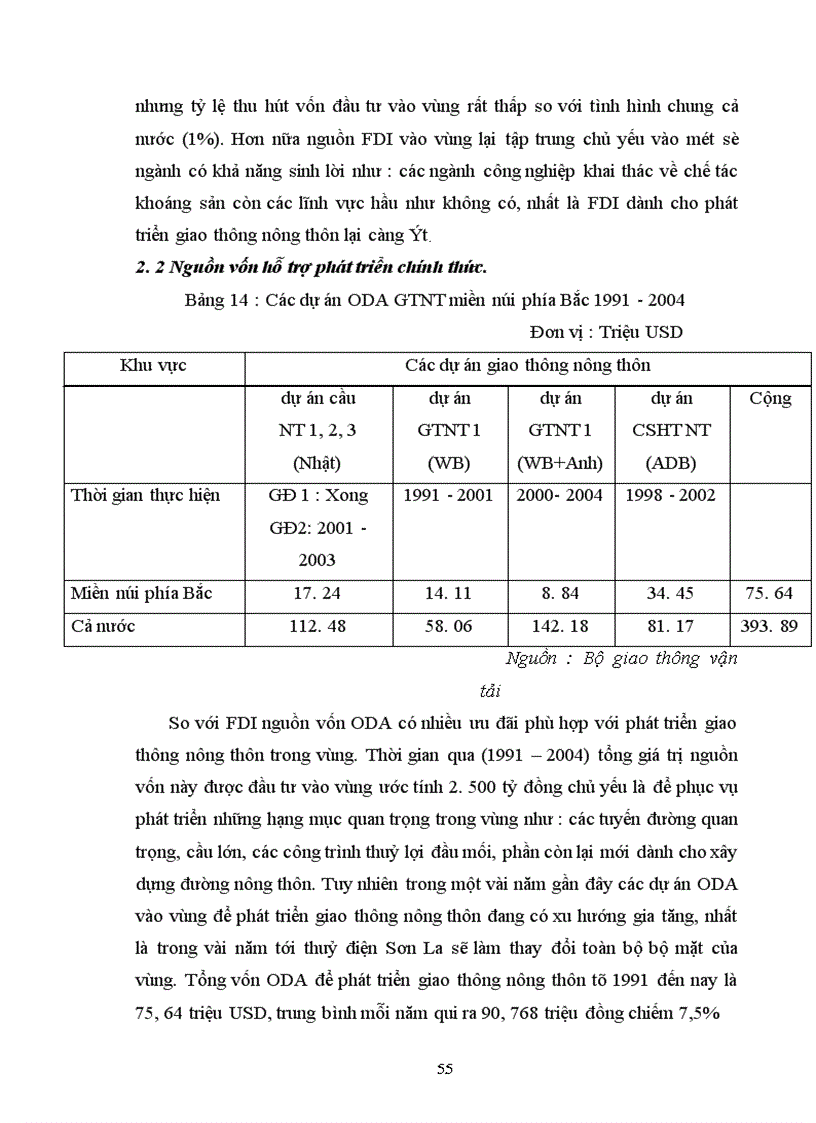 image for page Một số giải pháp thu hút vốn đầu tư phát triển giao thông nông thôn ở miền núi phía Bắc trong thời kỳ CNH-HĐH nông nghiệp nông thôn