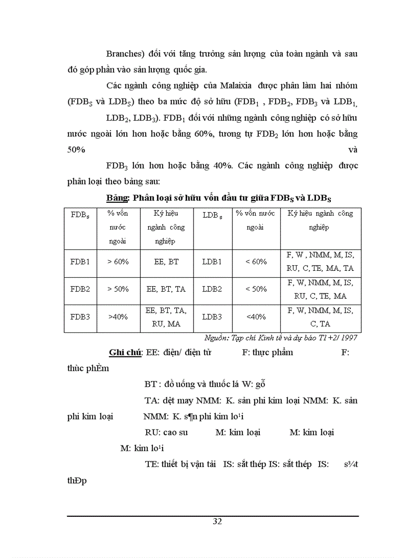 image for page Thực trạng hoạt động xuất nhập khẩu của các doanh nghiệp có vốn đầu tư trực tiếp nước ngoài tại Việt Nam trong thời gian vừa qua