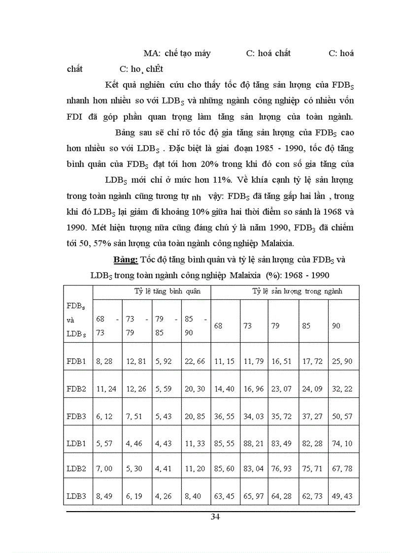 image for page Thực trạng hoạt động xuất nhập khẩu của các doanh nghiệp có vốn đầu tư trực tiếp nước ngoài tại Việt Nam trong thời gian vừa qua