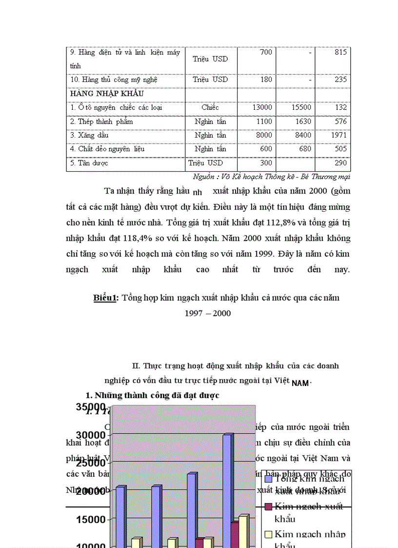 image for page Thực trạng hoạt động xuất nhập khẩu của các doanh nghiệp có vốn đầu tư trực tiếp nước ngoài tại Việt Nam trong thời gian vừa qua