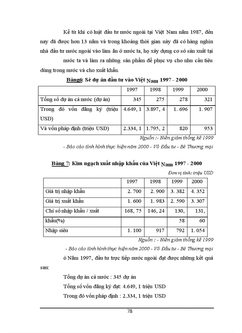 image for page Thực trạng hoạt động xuất nhập khẩu của các doanh nghiệp có vốn đầu tư trực tiếp nước ngoài tại Việt Nam trong thời gian vừa qua