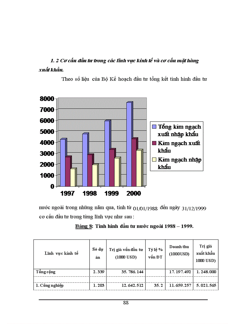 image for page Thực trạng hoạt động xuất nhập khẩu của các doanh nghiệp có vốn đầu tư trực tiếp nước ngoài tại Việt Nam trong thời gian vừa qua