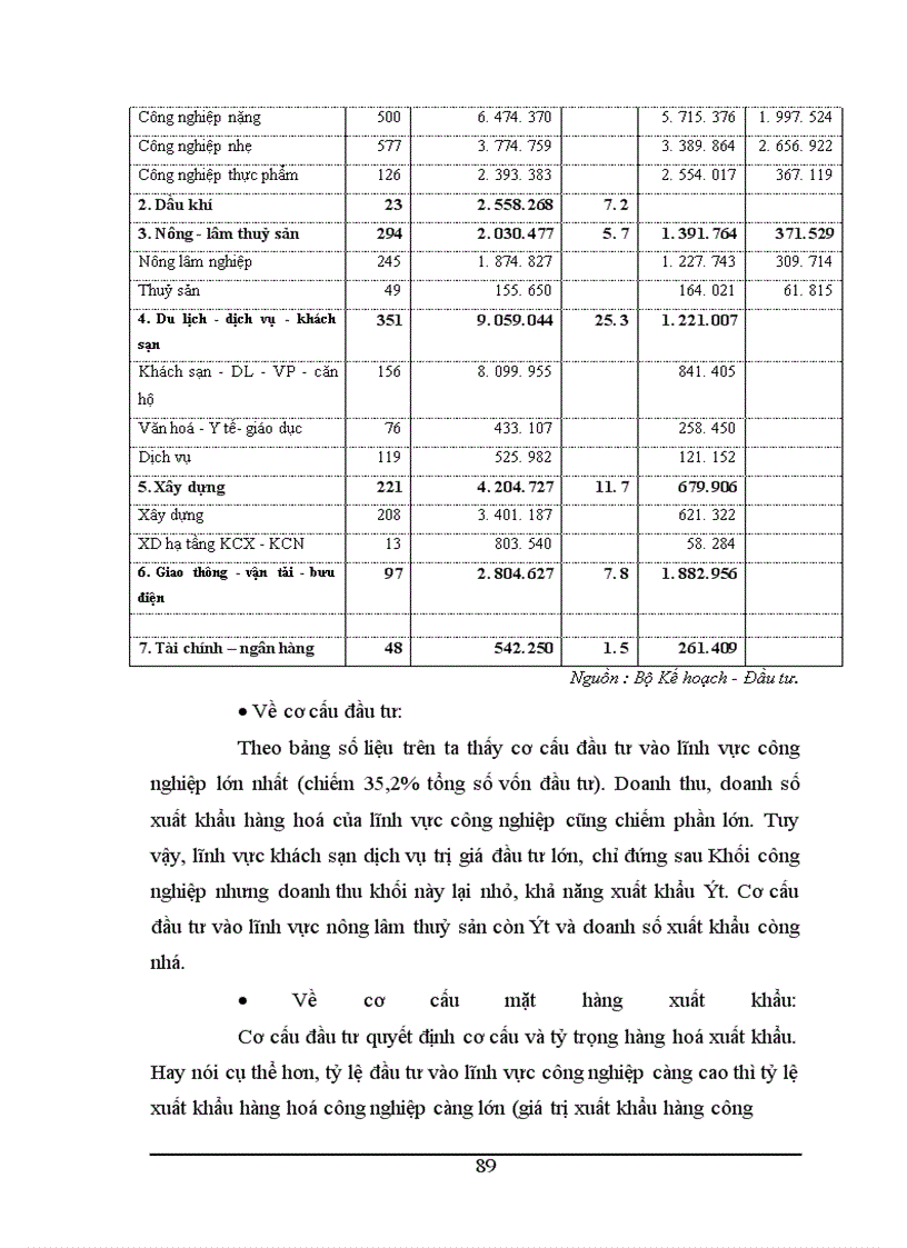 image for page Thực trạng hoạt động xuất nhập khẩu của các doanh nghiệp có vốn đầu tư trực tiếp nước ngoài tại Việt Nam trong thời gian vừa qua