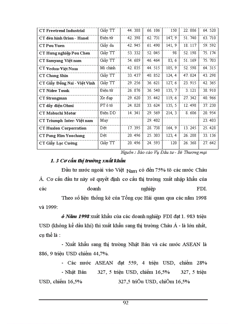 image for page Thực trạng hoạt động xuất nhập khẩu của các doanh nghiệp có vốn đầu tư trực tiếp nước ngoài tại Việt Nam trong thời gian vừa qua