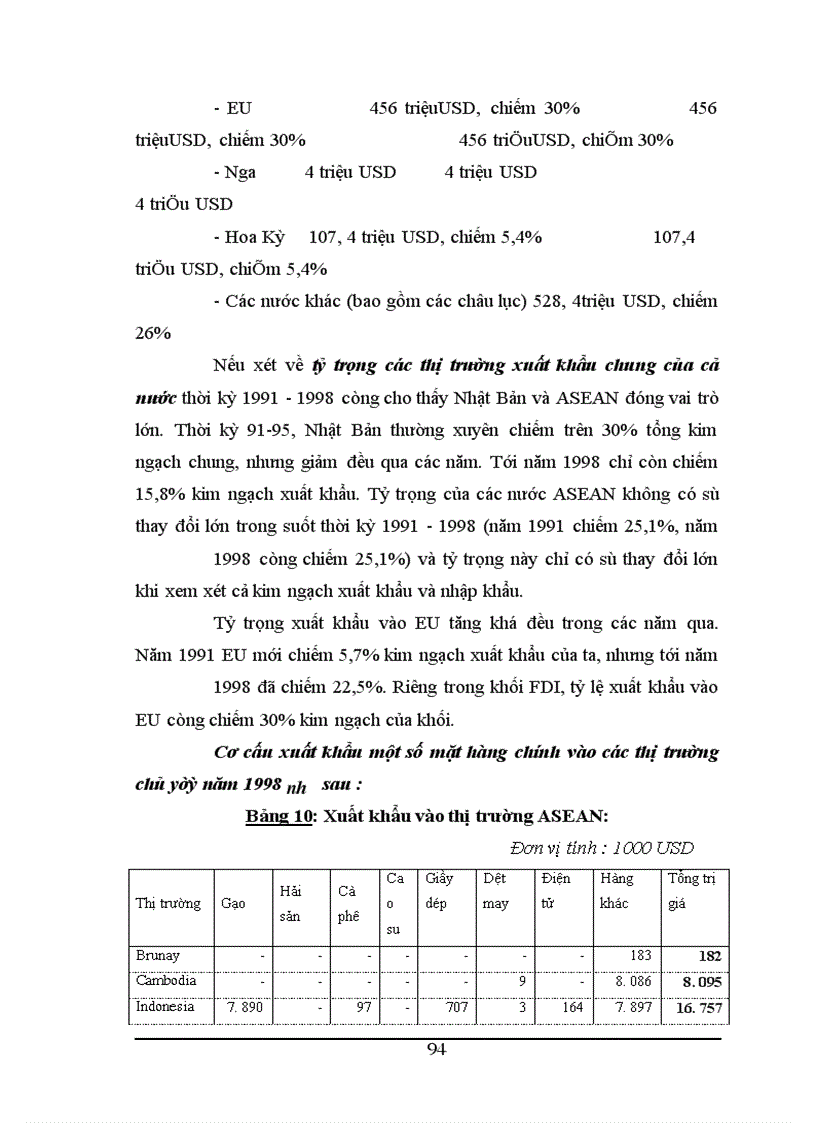 image for page Thực trạng hoạt động xuất nhập khẩu của các doanh nghiệp có vốn đầu tư trực tiếp nước ngoài tại Việt Nam trong thời gian vừa qua