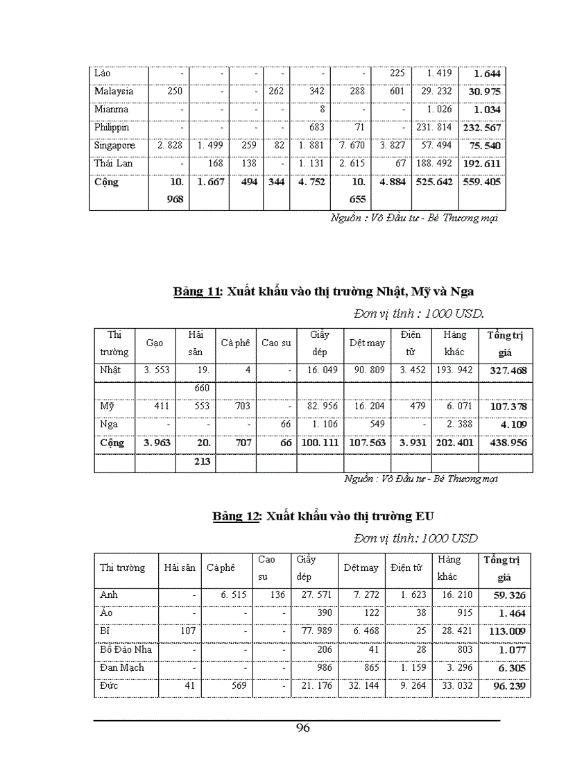 image for page Thực trạng hoạt động xuất nhập khẩu của các doanh nghiệp có vốn đầu tư trực tiếp nước ngoài tại Việt Nam trong thời gian vừa qua