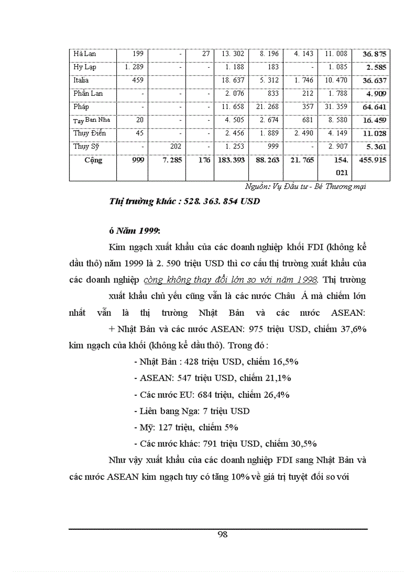 image for page Thực trạng hoạt động xuất nhập khẩu của các doanh nghiệp có vốn đầu tư trực tiếp nước ngoài tại Việt Nam trong thời gian vừa qua
