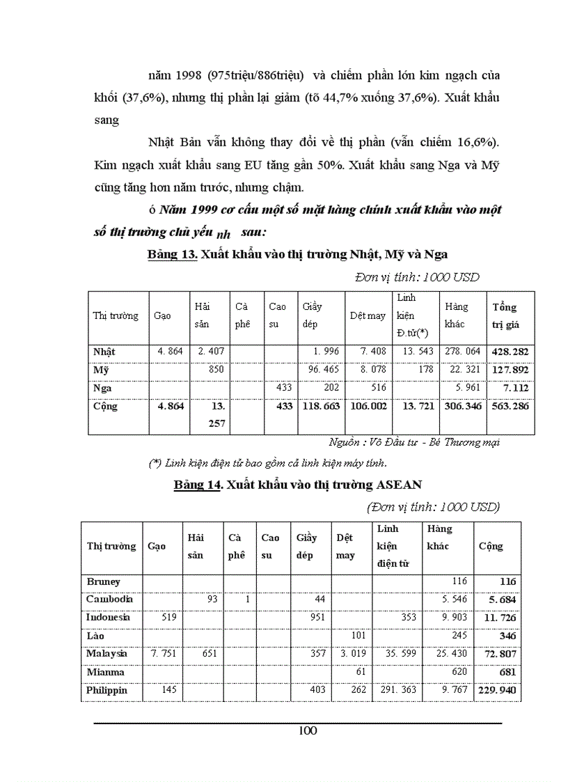image for page Thực trạng hoạt động xuất nhập khẩu của các doanh nghiệp có vốn đầu tư trực tiếp nước ngoài tại Việt Nam trong thời gian vừa qua