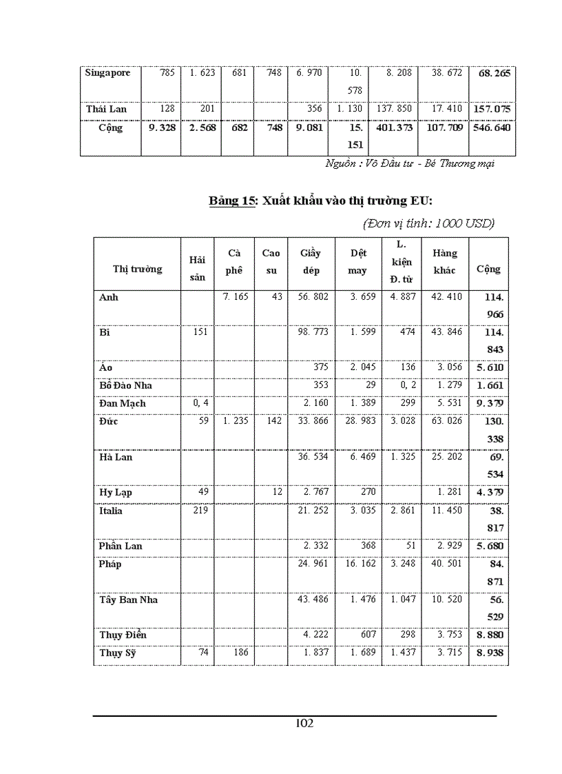 image for page Thực trạng hoạt động xuất nhập khẩu của các doanh nghiệp có vốn đầu tư trực tiếp nước ngoài tại Việt Nam trong thời gian vừa qua