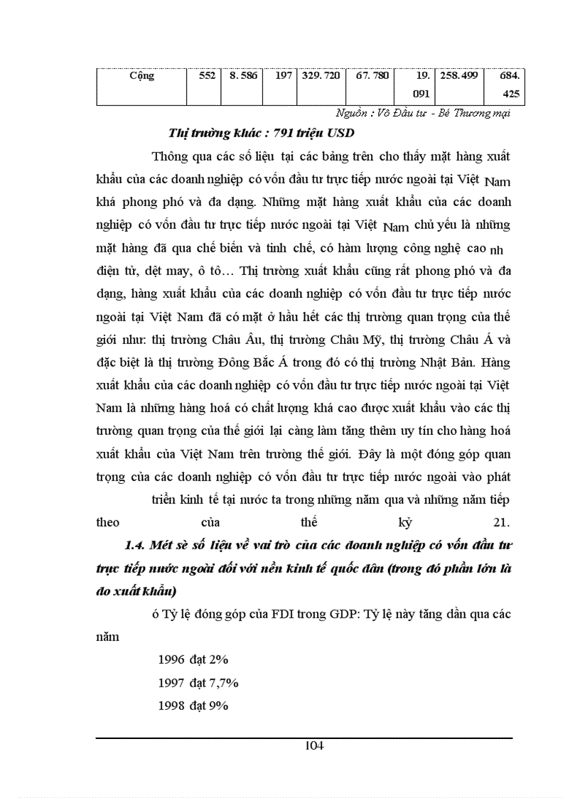 image for page Thực trạng hoạt động xuất nhập khẩu của các doanh nghiệp có vốn đầu tư trực tiếp nước ngoài tại Việt Nam trong thời gian vừa qua
