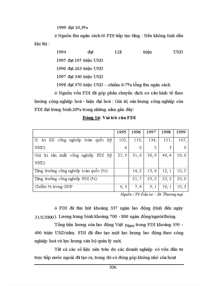 image for page Thực trạng hoạt động xuất nhập khẩu của các doanh nghiệp có vốn đầu tư trực tiếp nước ngoài tại Việt Nam trong thời gian vừa qua