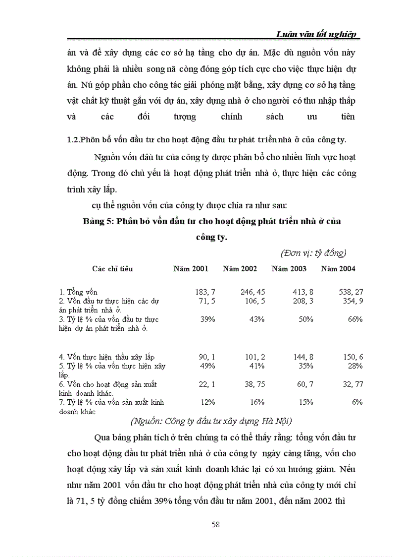 image for page Tình hình đầu tư phát triển nhà ở và khu đô thị mới của Hà Nội của công ty Đầu tư -xây dựng Hà Nội. Thực trạng và giải pháp