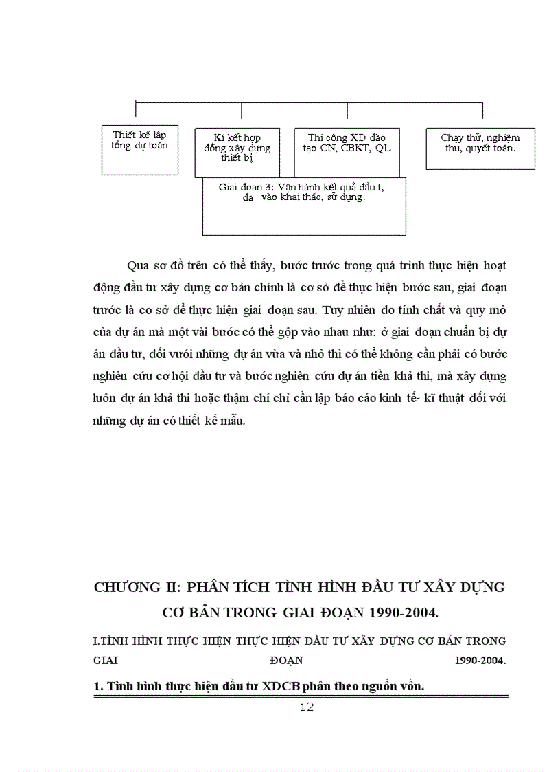 image for page Phân tích tính hình thực hiện đầu tư xây dựng cơ bản tại Việt Nam giai đoạn 1990-2004