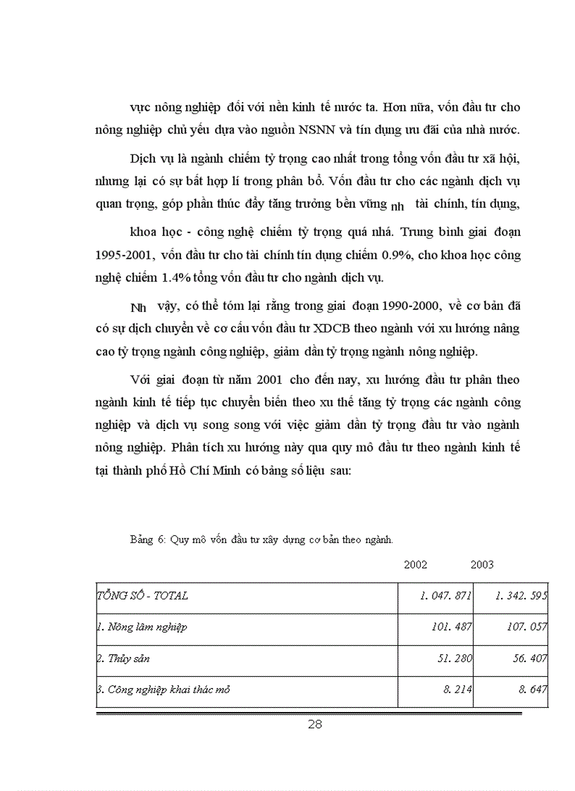 image for page Phân tích tính hình thực hiện đầu tư xây dựng cơ bản tại Việt Nam giai đoạn 1990-2004