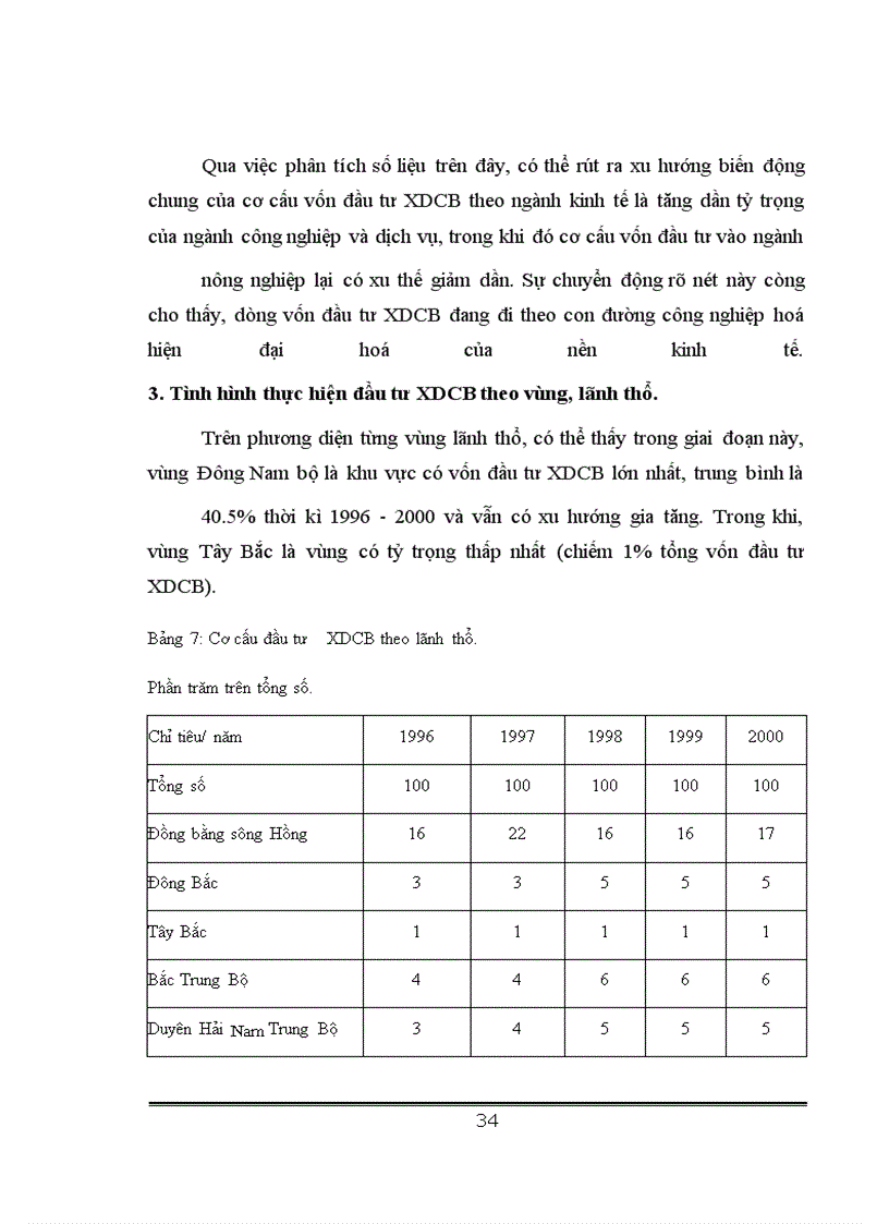 image for page Phân tích tính hình thực hiện đầu tư xây dựng cơ bản tại Việt Nam giai đoạn 1990-2004