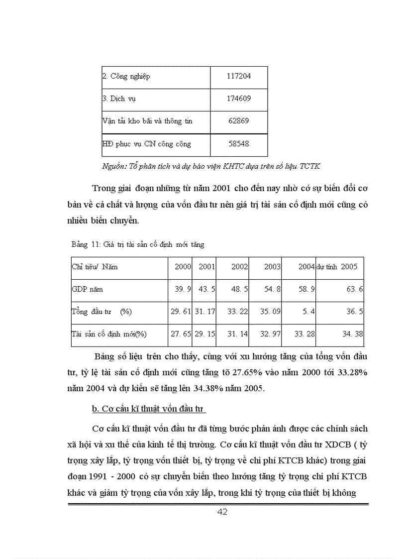 image for page Phân tích tính hình thực hiện đầu tư xây dựng cơ bản tại Việt Nam giai đoạn 1990-2004