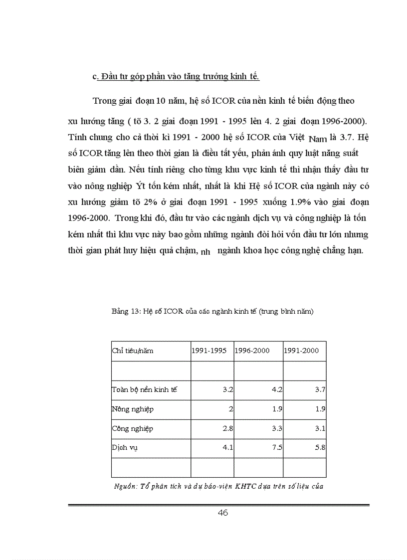 image for page Phân tích tính hình thực hiện đầu tư xây dựng cơ bản tại Việt Nam giai đoạn 1990-2004