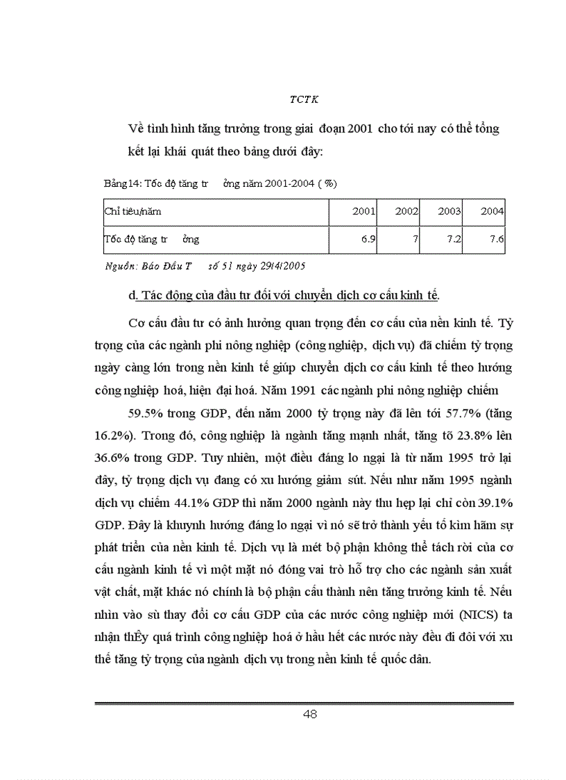 image for page Phân tích tính hình thực hiện đầu tư xây dựng cơ bản tại Việt Nam giai đoạn 1990-2004