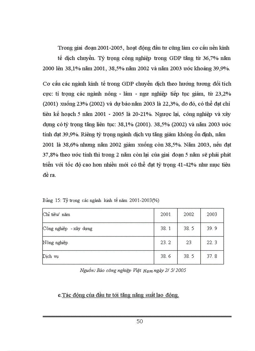 image for page Phân tích tính hình thực hiện đầu tư xây dựng cơ bản tại Việt Nam giai đoạn 1990-2004