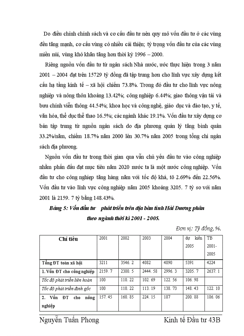 image for page Tác động của đầu tư tới chuyển dịch cơ cấu kinh tế ở Hải Dương